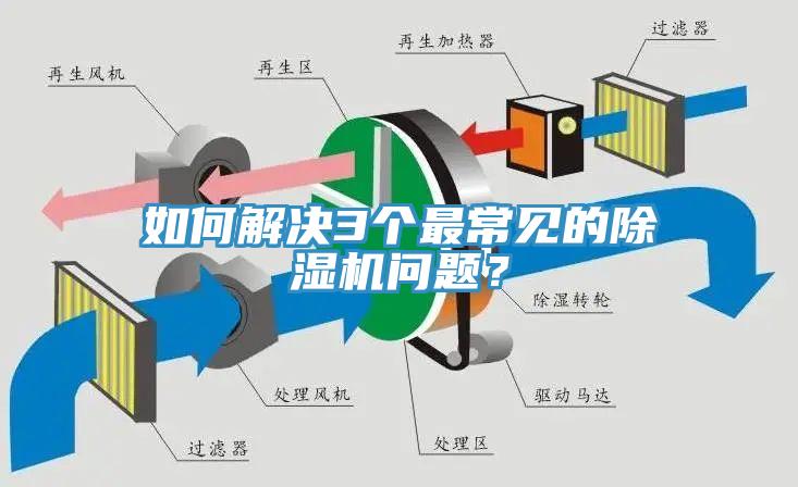 如何解決3個(gè)最常見(jiàn)的除濕機(jī)問(wèn)題？