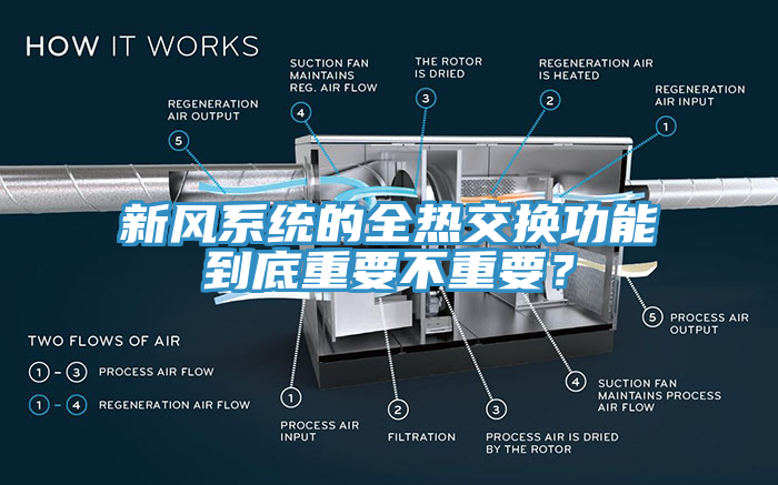 新風系統的全熱交換功能到底重要不重要？